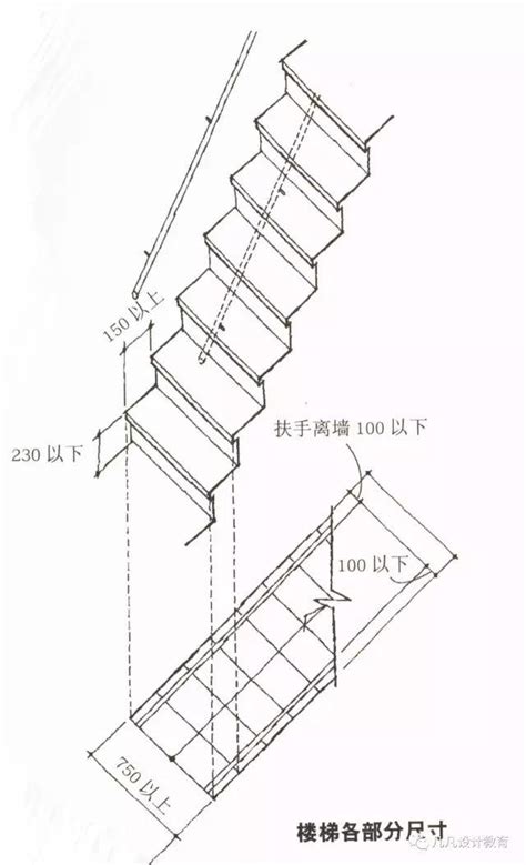 樓梯規範